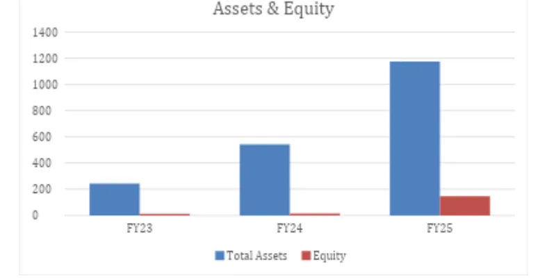 Balance Sheet
